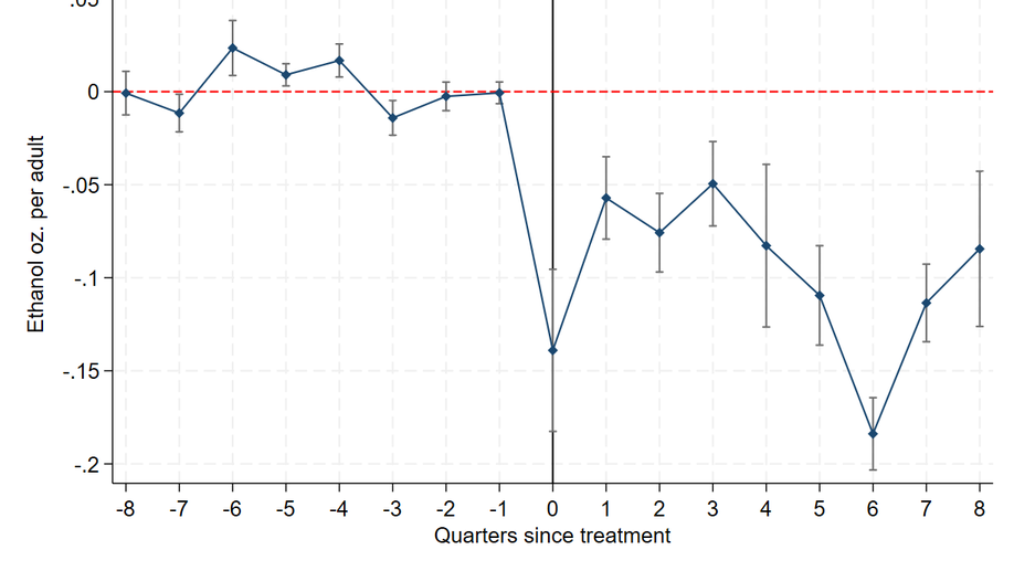 Job market paper: Beyond the Shelf Price: Alcohol Sales Taxes and Alcohol Consumption 