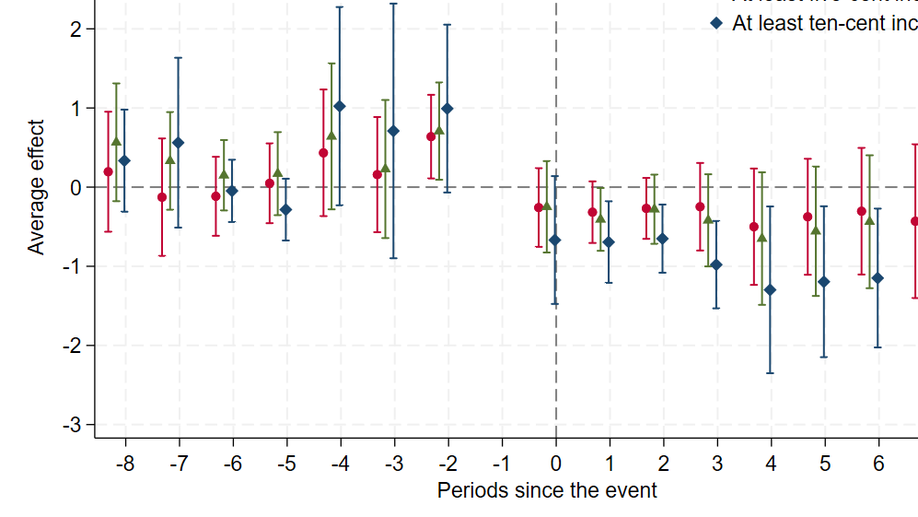 A New Look at the Impact of Beer Taxes on Alcohol-Impaired Traffic Fatalities